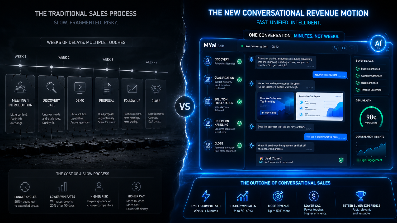 The first conversation is the highest-value moment in the entire sales process. Most companies treat it as an introduction. The ones pulling ahead treat it as the complete revenue motion.