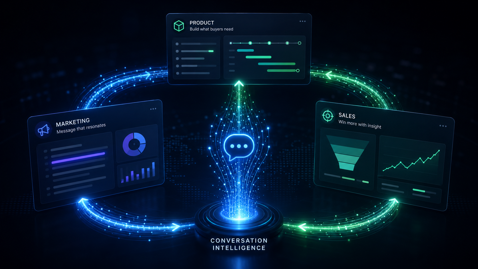 One conversation. Three functions. A continuous intelligence loop. This is how real-time buyer insights compound into better marketing, product, and sales strategy.