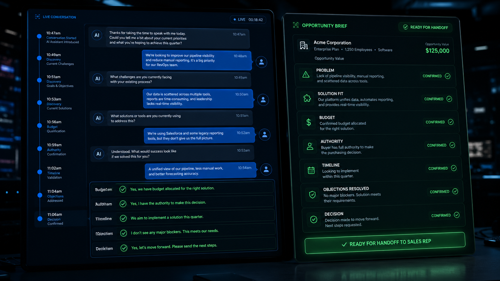 From the first click to a buying decision in just eighteen minutes. No form. No queue. No follow-up. This is what a real-time sales conversation looks like when it is built to qualify and close.