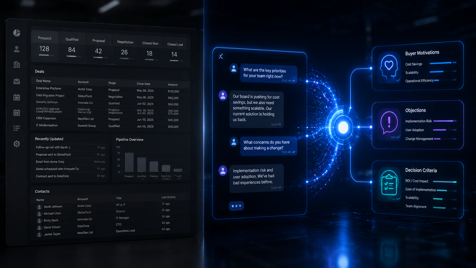 Traditional CRM shows what happened. Buyer decision intelligence reveals why. Real-time conversations surface the motivations, objections, and decision criteria that traditional systems miss.